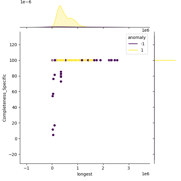 Bacillus thuringiensis_sample_longest_Completeness_Specific.png